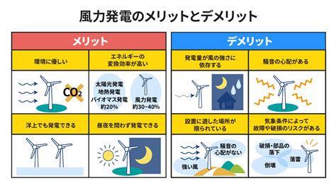 風車 家|自家風力発電とは？仕組みや発電効率、メリットや導入事例まで。